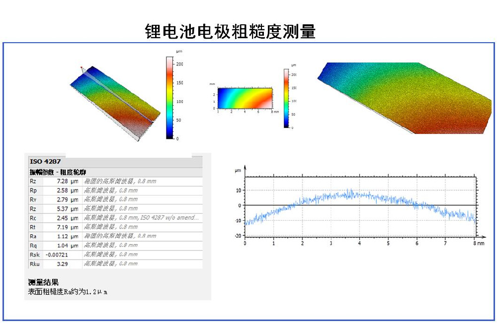鋰電池電極粗糙度檢測