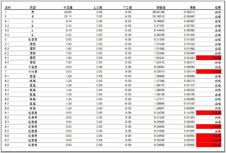 3D測量設(shè)備——4軸/5軸3D測量機(jī)和形狀位置測量儀