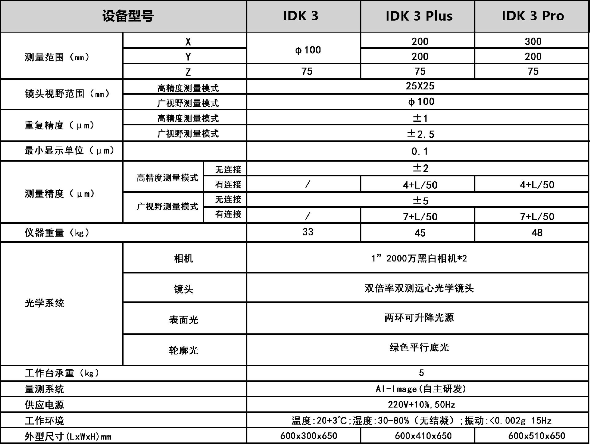 閃測(cè)儀參數(shù).png