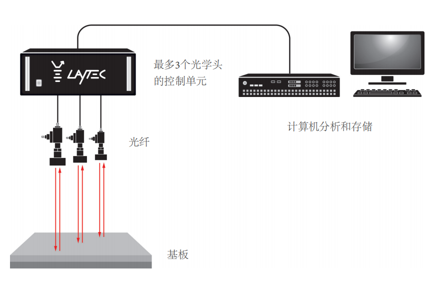 設置詳情.png